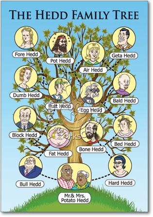 Hedd Family Tree Funny Dirty Card